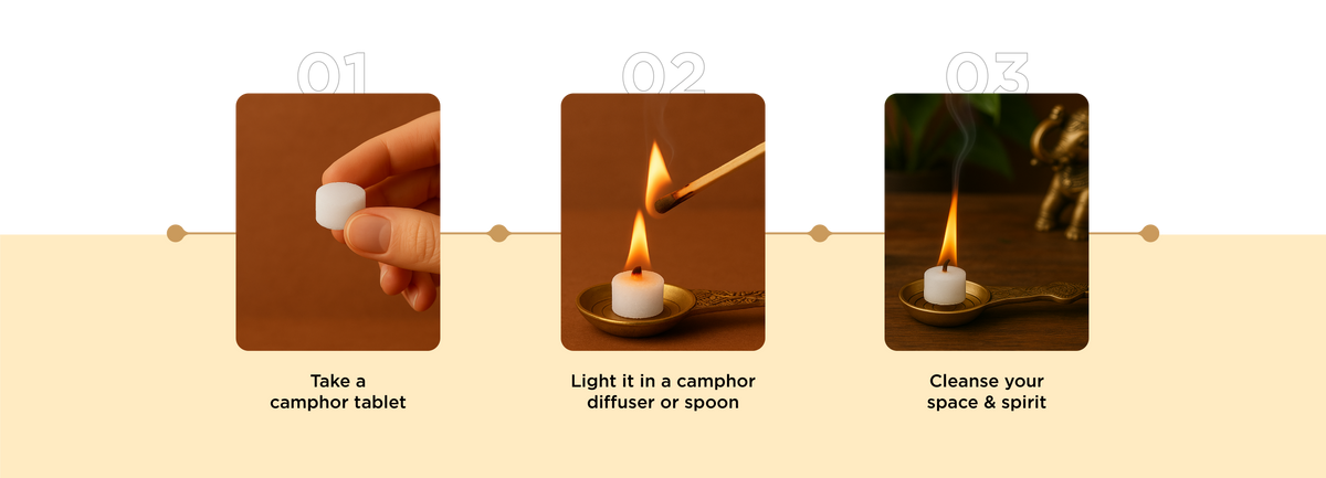 3 Simple Steps - Desktop