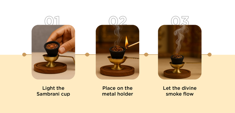 3 Simple Steps - Mobile