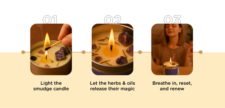 3 Simple Steps - Mobile