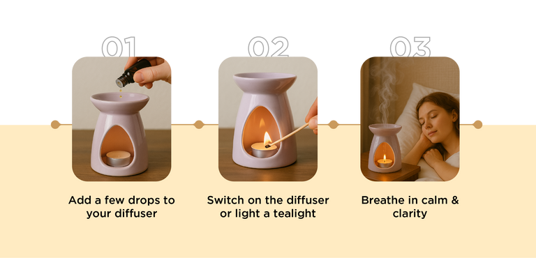3 Simple Steps - Mobile