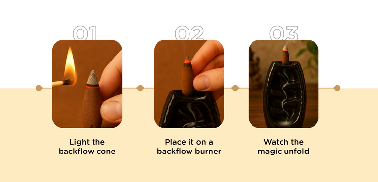 3 Simple Steps - Mobile