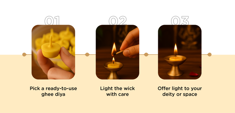 3 Simple Steps - Mobile