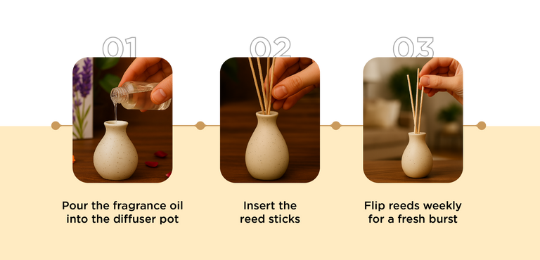 3 Simple Steps - Mobile